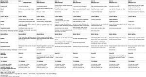 Keto Diet Plan for Free Pdf